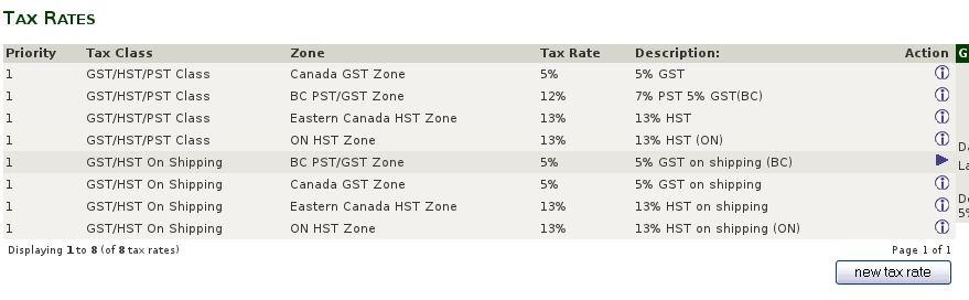 Tax Rates in osCommerce Admin