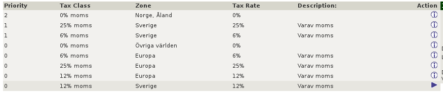 Tax Rates in Zen Cart Admin